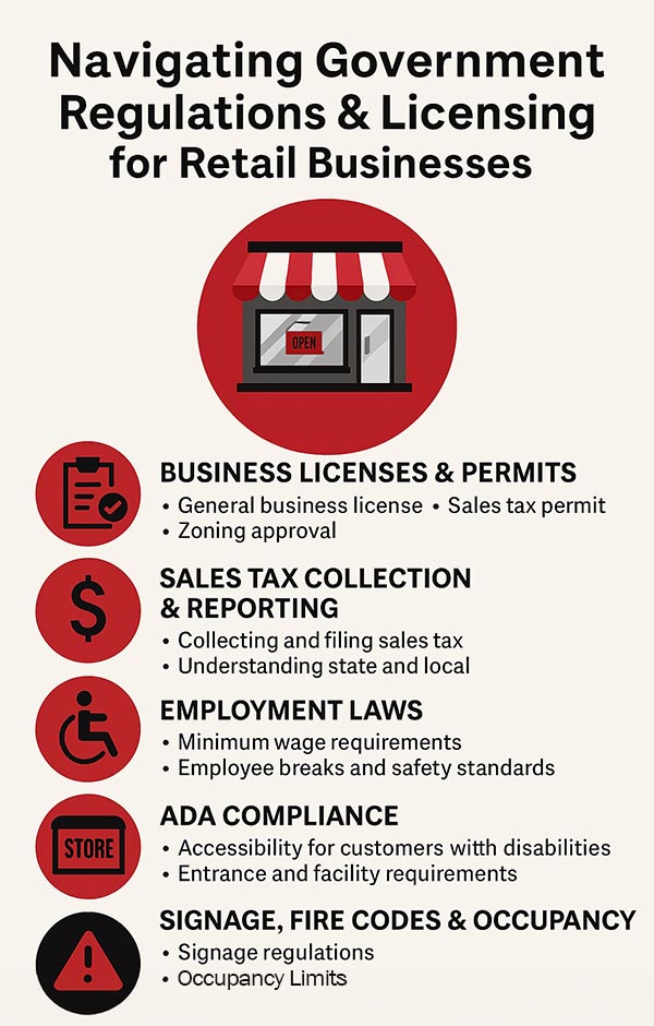 Regulations for Retail Stores